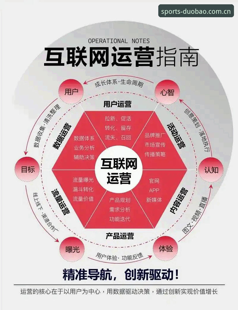 揭秘多宝体育官方网址背后的全维度运营体系：从平台架构到用户体验的深度剖析